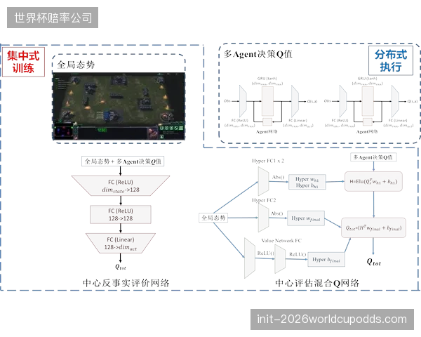 用户交互层迭代周期导入自适应交互框架